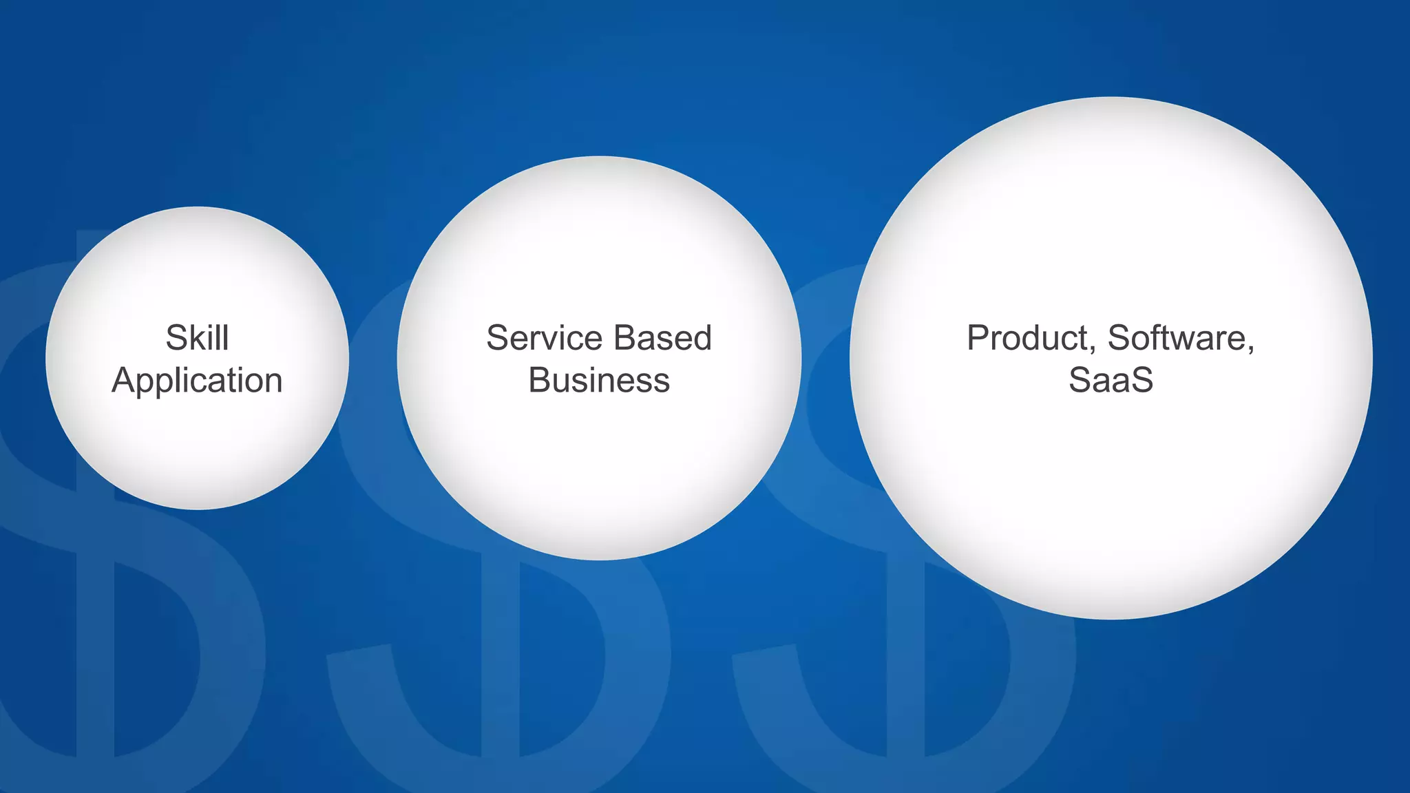 Skill
Application
Service Based
Business
Product, Software,
SaaS
 
