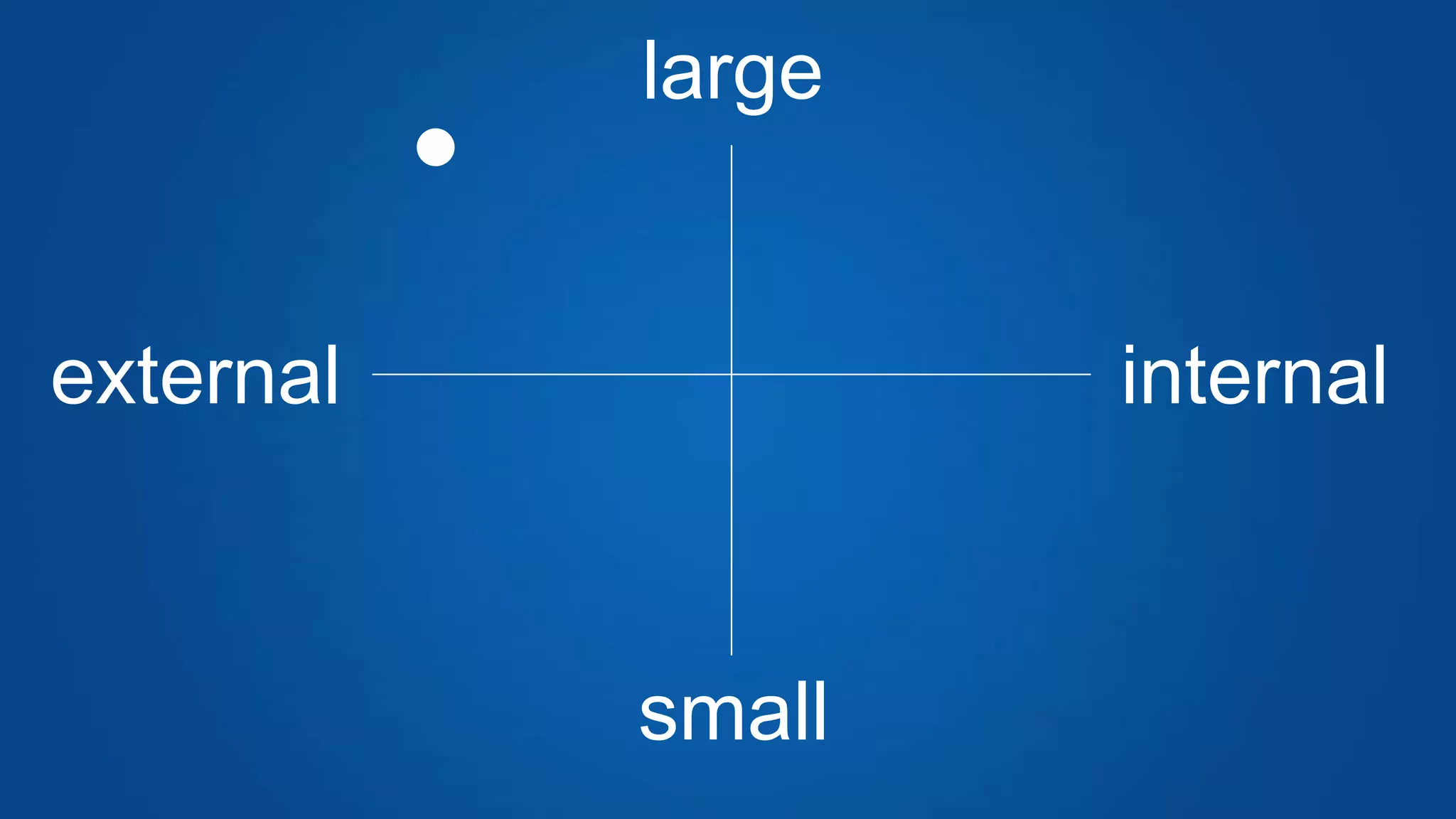 large
small
internalexternal
 