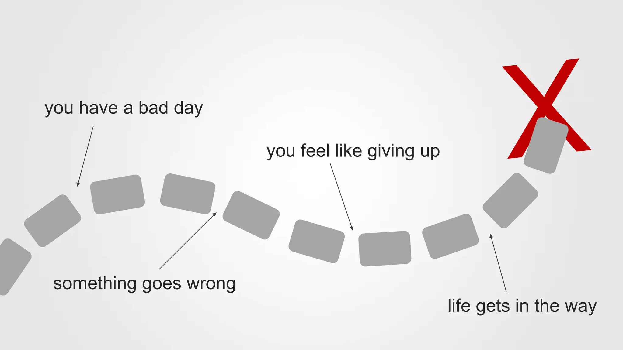 you have a bad day
something goes wrong
you feel like giving up
life gets in the way
 