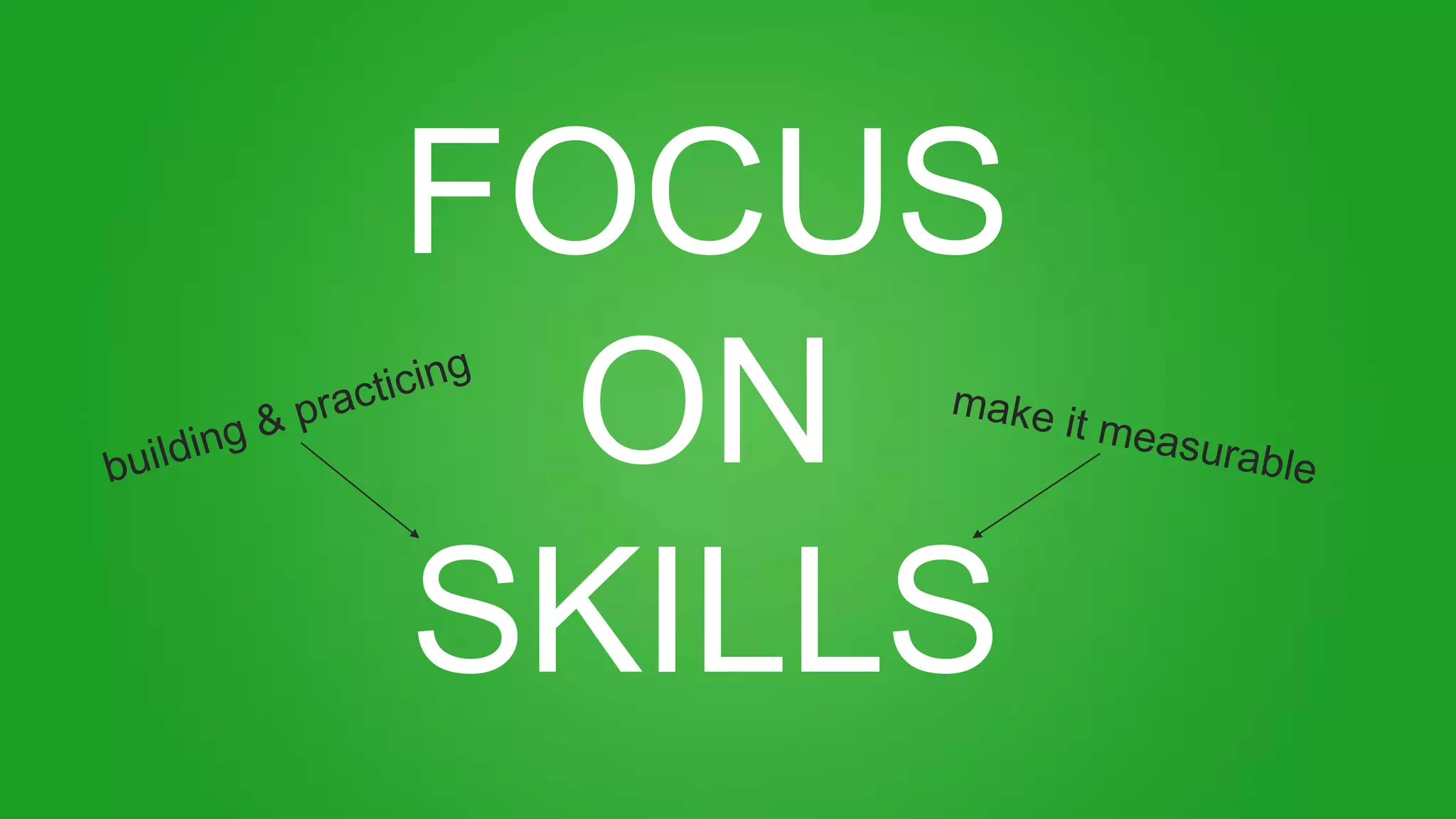 FOCUS
ON
SKILLS
 