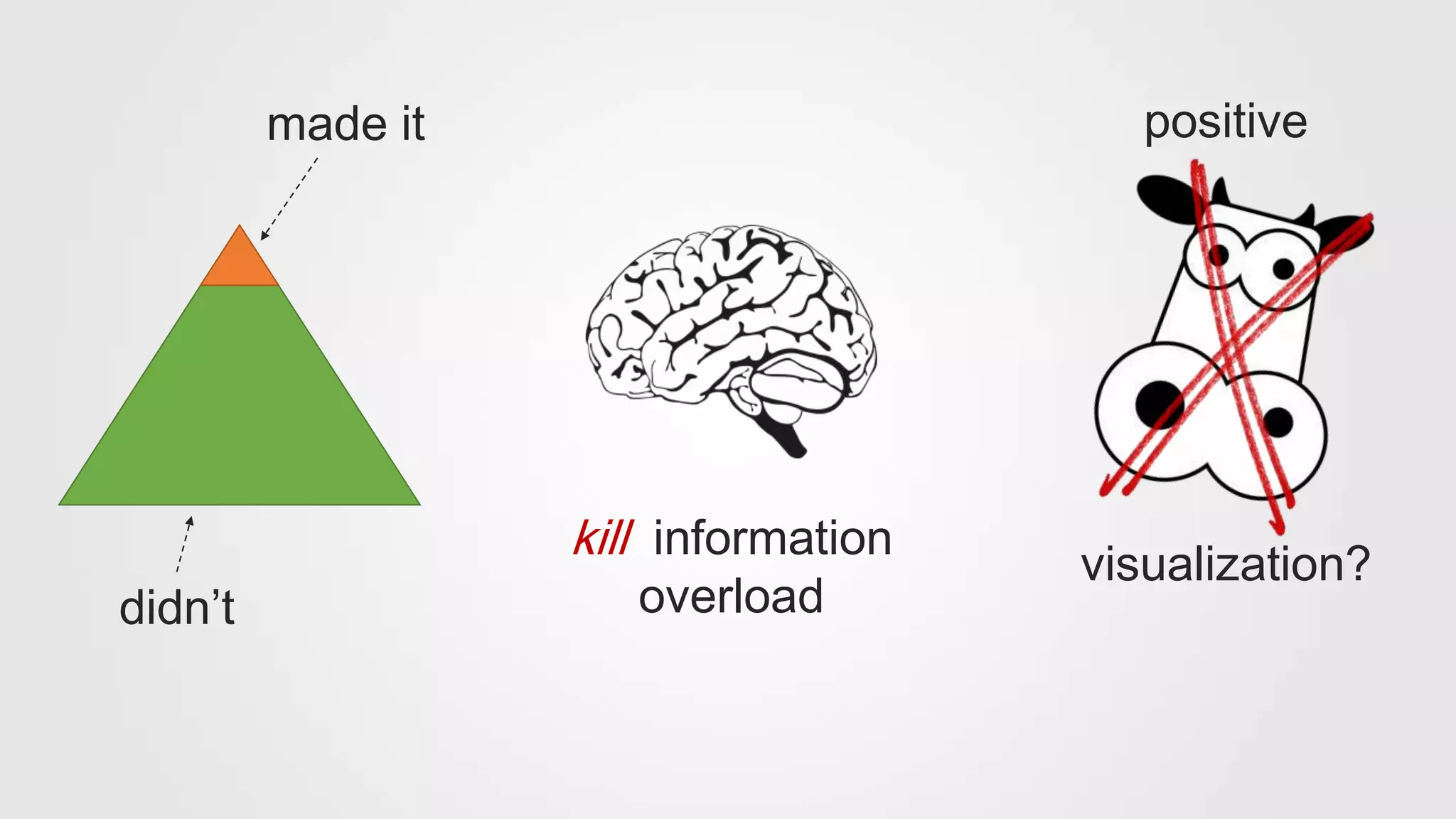 made it
didn’t
kill information
overload
positive
visualization?
 