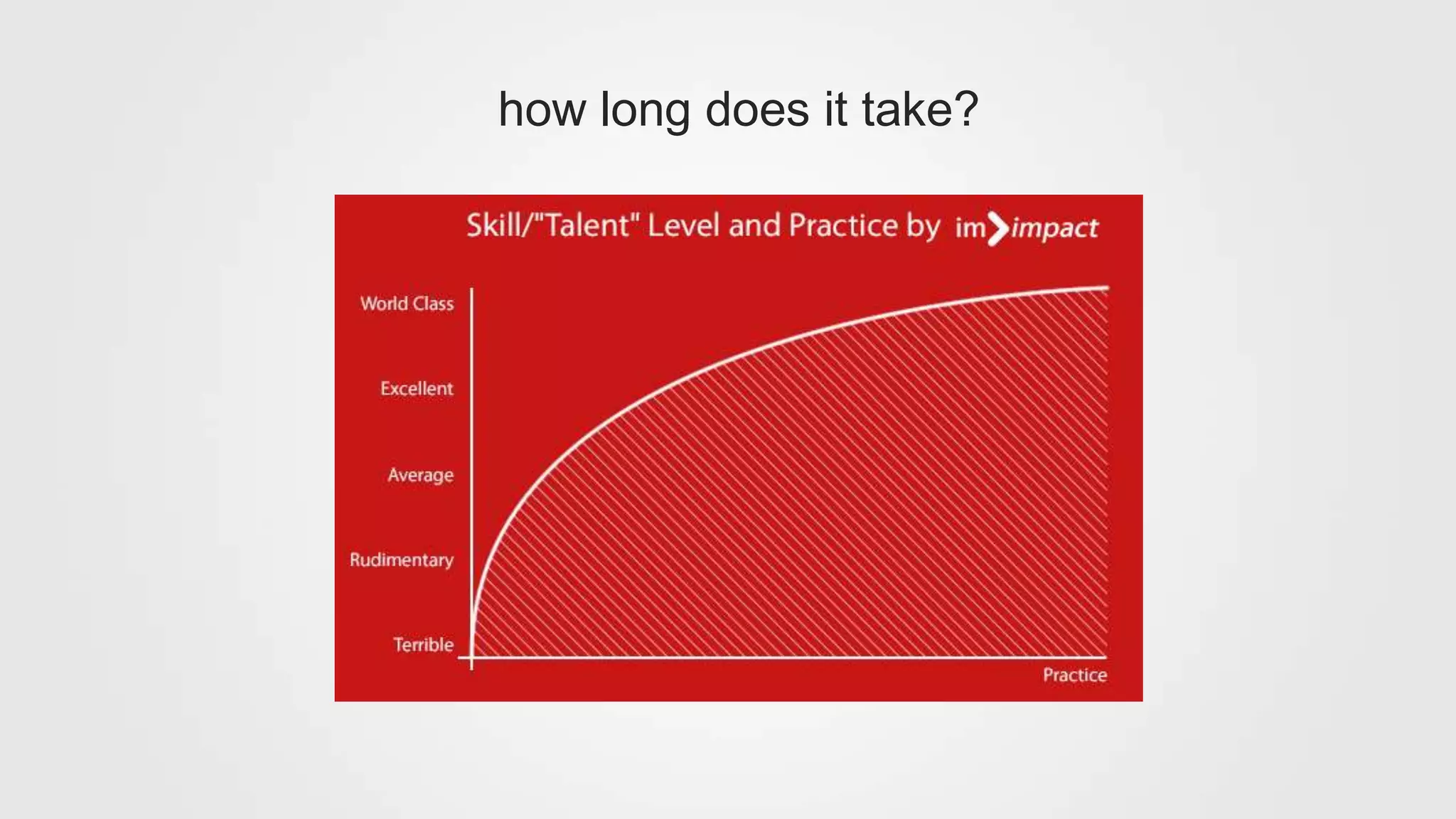 how long does it take?
 