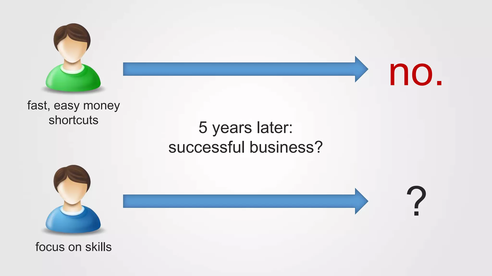fast, easy money
shortcuts
focus on skills
5 years later:
successful business?
no.
?
 