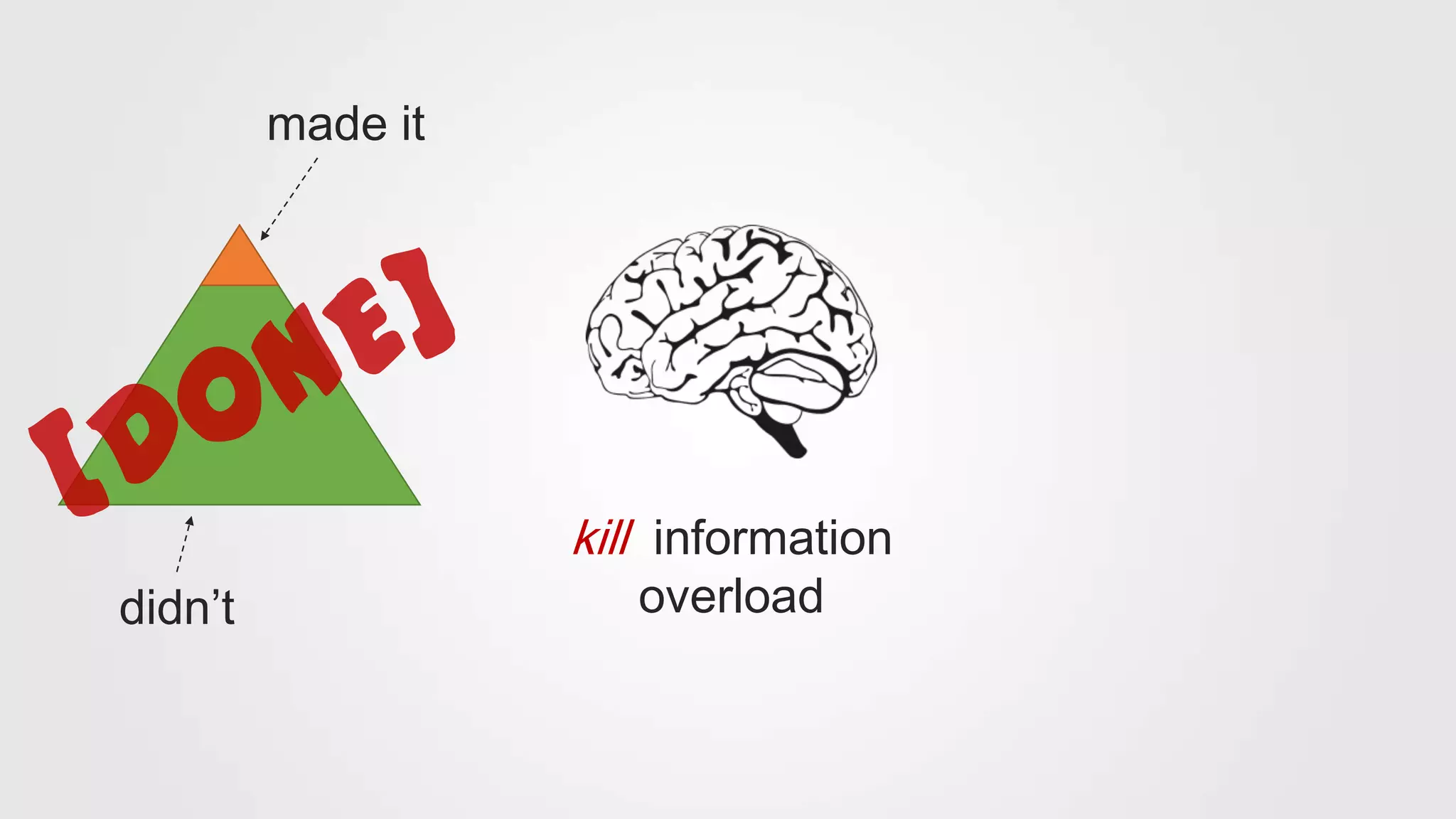 made it
didn’t
kill information
overload
 