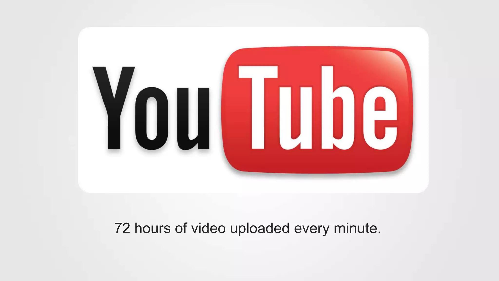 72 hours of video uploaded every minute.
 