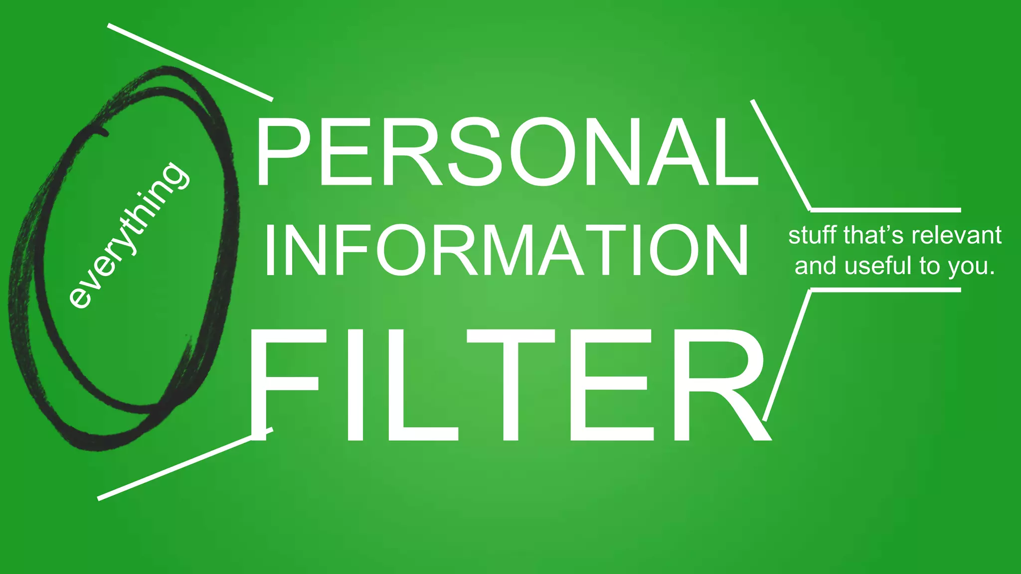 PERSONAL
INFORMATION
FILTER
stuff that’s relevant
and useful to you.
 