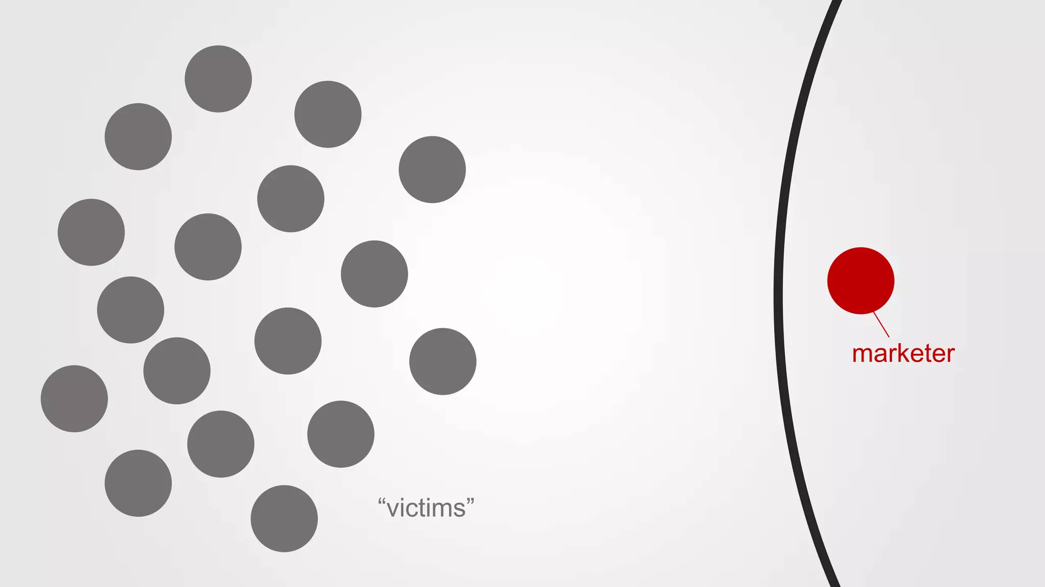 marketer
“victims”
 