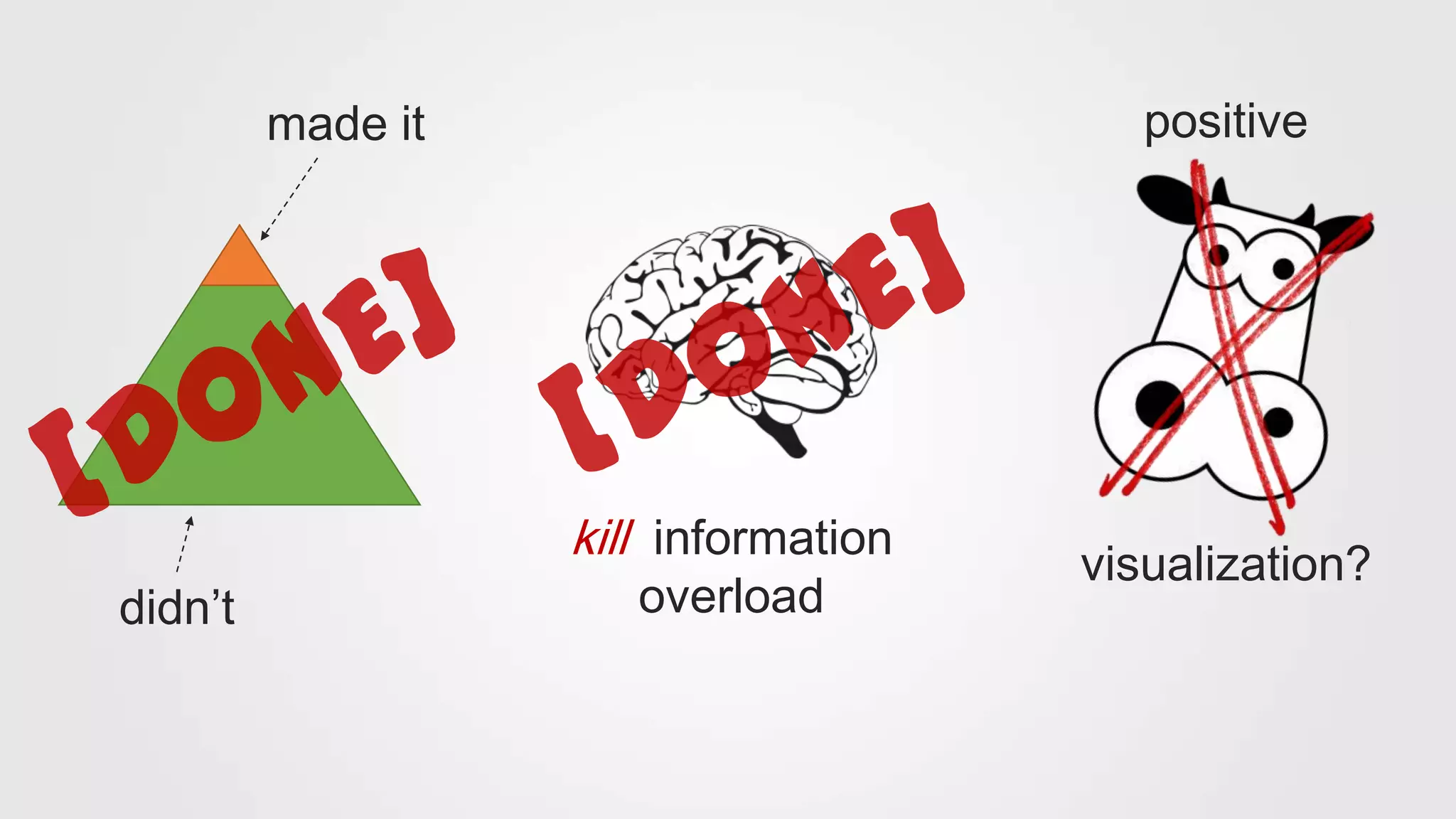 made it
didn’t
kill information
overload
positive
visualization?
 