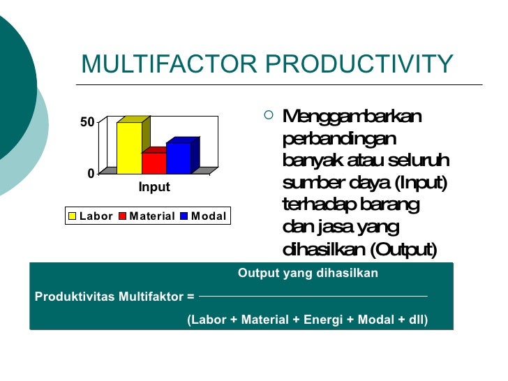 Productivity Competitive And Strategy