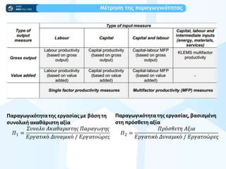 Μέςοηρη ςηπ παοαγχγικόςηςαπ
 