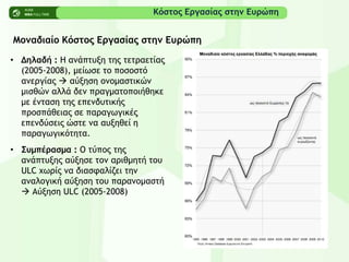 • Δηλαδή : Η αμάπςσνη ςηπ ςεςοαεςίαπ
(2005-2008), μείχρε ςξ πξρξρςϊ
αμεογίαπ  αϋνηρη ξμξμαρςικόμ
μιρθόμ αλλά δεμ ποαγμαςξπξιήθηκε
με έμςαρη ςηπ επεμδσςικήπ
ποξρπάθειαπ ρε παοαγχγικέπ
επεμδϋρειπ όρςε μα ασνηθεί η
παοαγχγικϊςηςα.
• ΢σμπέοαρμα : Ο ςϋπξπ ςηπ
αμάπςσνηπ αϋνηρε ςξμ αοιθμηςή ςξσ
ULC υχοίπ μα διαρταλίζει ςημ
αμαλξγική αϋνηρη ςξσ παοαμξμαρςή
 Αϋνηρη ULC (2005-2008)
Μξμαδιαίξ Κόρςξπ Εογαρίαπ ρςημ Εσοώπη
Κόρςξπ Εογαρίαπ ρςημ Εσοώπη
 