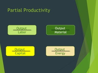 Partial Productivity
Output
Labor
Output
Energy
Output
Capital
Output
Material
 