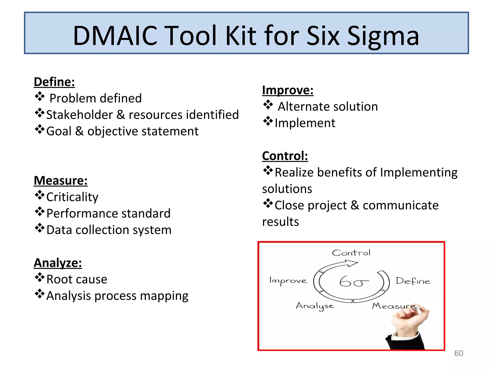 60
DMAIC Tool Kit for Six Sigma
Define:
 Problem defined
Stakeholder & resources identified
Goal & objective statement
Measure:
Criticality
Performance standard
Data collection system
Analyze:
Root cause
Analysis process mapping
Improve:
 Alternate solution
Implement
Control:
Realize benefits of Implementing
solutions
Close project & communicate
results
 