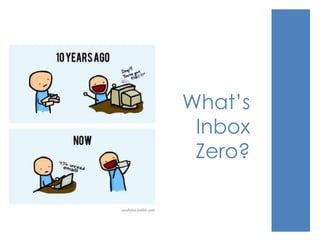 What’s
Inbox
Zero?
 