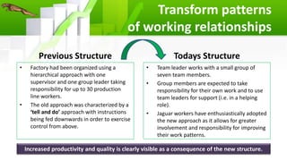 Previous Structure
• Factory had been organized using a
hierarchical approach with one
supervisor and one group leader taking
responsibility for up to 30 production
line workers.
• The old approach was characterized by a
‘tell and do’ approach with instructions
being fed downwards in order to exercise
control from above.
Todays Structure
• Team leader works with a small group of
seven team members.
• Group members are expected to take
responsibility for their own work and to use
team leaders for support (i.e. in a helping
role).
• Jaguar workers have enthusiastically adopted
the new approach as it allows for greater
involvement and responsibility for improving
their work patterns.
Transform patterns
of working relationships
Increased productivity and quality is clearly visible as a consequence of the new structure.
 