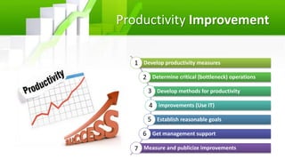 Productivity Improvement
Develop productivity measures
Determine critical (bottleneck) operations
Develop methods for productivity
improvements (Use IT)
Establish reasonable goals
Get management support
Measure and publicize improvements
1
2
5
6
7
3
4
 