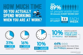 A Few Shocking Facts About Productivity at Work