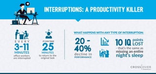 A Few Shocking Facts About Productivity at Work