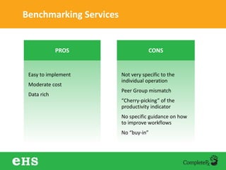 Benchmarking Services
PROS
Easy to implement
Moderate cost
Data rich
CONS
Not very specific to the
individual operation
Peer Group mismatch
“Cherry-picking” of the
productivity indicator
No specific guidance on how
to improve workflows
No “buy-in”
 