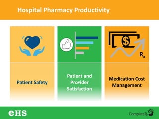 Patient and
Provider
Satisfaction
Patient Safety
Medication Cost
Management
Hospital Pharmacy Productivity
Rx
 
