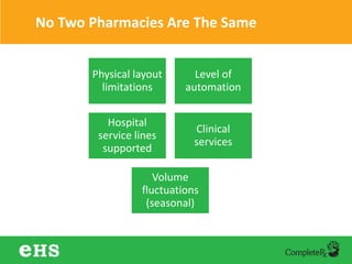No Two Pharmacies Are The Same
Physical layout
limitations
Level of
automation
Hospital
service lines
supported
Clinical
services
Volume
fluctuations
(seasonal)
 