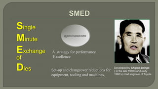 Single 
Minute 
Exchange 
of 
Dies Developed by Shigeo Shingo 
Set-up and changeover reductions for 
equipment, tooling and machines. 
( in the late 1950’s and early 
1960’s) chief engineer of Toyota 
QUICK CHANGE OVER 
A strategy for performance 
Excellence 
 