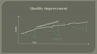 Traditional 
Time 
Quality 
 