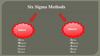 DMAIC DMADV 
• Define 
•Measure 
• Analyze 
• Improve 
• Control 
• Define 
• Measure 
• Analyze 
• Design 
• Verify 
 