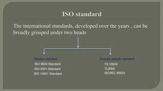 The international standards, developed over the years , can be 
broadly grouped under two heads 
Generic standard Industry specific standard 
ISO 9000 Standard 
ISO 9001 Standard 
ISO 14001 Standard 
TS 16949 
TL9000 
ISO/IEC 90003 
 