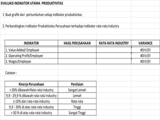 EVALUASI INDIKATOR UTAMA PRODUKTIVITAS
1 Buatgrafik dari pertumbuhan setiap indikator produktivitas
2 Perbandingkan Indikator Produktivitas Perusahaan terhadap Indikator rata-rataIndustry
INDIKATOR HASIL PERUSAHAAN RATA-RATA INDUSTRY VARIANCE
1. ValueAdded/Employee #DIV/0!
2. Operating Profit/Employee #DIV/0!
3. Wages/Employee #DIV/0!
Catatan :
KinerjaPerusahaan Penilaian
>30% dibawahrRata-rataIndustry SangatLemah
9,9 - 29,9 % dibawah rata-rataIndustry Lemah
±10% darirata-rataindustry Rata-rata
9,9 - 30% diatas rata-rataIndustry Tinggi
>30 % diatas rata-rataIndustry SangatTinggi
 
