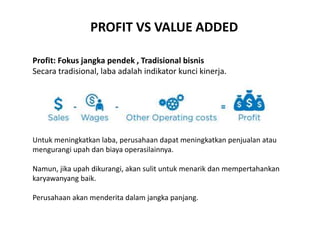 PROFIT VS VALUE ADDED
Untuk meningkatkan laba, perusahaan dapat meningkatkan penjualan atau
mengurangi upah dan biaya operasilainnya.
Namun, jika upah dikurangi, akan sulit untuk menarik dan mempertahankan
karyawanyang baik.
Perusahaan akan menderita dalam jangka panjang.
Profit: Fokus jangka pendek , Tradisional bisnis
Secara tradisional, laba adalah indikator kunci kinerja.
 