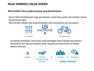 Hal ini lebih berkelanjutan bagi perusahaan untuk fokus pada nilai tambah, bukan
hanya keuntungan.
Nilai tambah adalah nilai yang diciptakan oleh perusahaan dan karyawan.
NILAI TAMBAH/ VALUE ADDED
Nilai tambah: fokus jangka panjang yang Berkelanjutan
Ini adalah perbedaan antara apa yang pelanggan bayar kepada perusahaan
(penjualan) dan apa perusahaan bayar kepada pemasok eksternal (biaya
operasi lainnya).
 