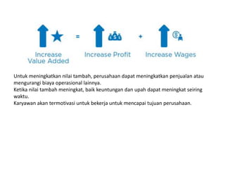 Untuk meningkatkan nilai tambah, perusahaan dapat meningkatkan penjualan atau
mengurangi biaya operasional lainnya.
Ketika nilai tambah meningkat, baik keuntungan dan upah dapat meningkat seiring
waktu.
Karyawan akan termotivasi untuk bekerja untuk mencapai tujuan perusahaan.
 