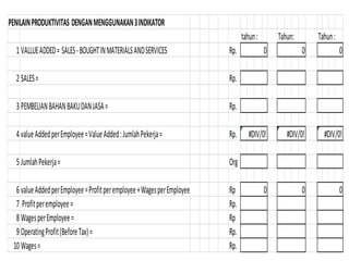 tahun: Tahun: Tahun:
1 VALLUEADDED= SALES-BOUGHTINMATERIALSANDSERVICES Rp.
2 SALES= Rp.
3 PEMBELIANBAHANBAKUDANJASA= Rp.
4 valueAddedperEmployee=ValueAdded:JumlahPekerja= Rp.
5 JumlahPekerja= Org
6 valueAddedperEmployee=Profitperemployee+WagesperEmployee Rp
7 Profitperemployee= Rp.
8 WagesperEmployee= Rp
9 OperatingProfit(BeforeTax)= Rp.
10 Wages= Rp.
0
0
#DIV/0!#DIV/0!
0
#DIV/0!
0
0 0
PENILAINPRODUKTIVITAS DENGANMENGGUNAKAN3INDIKATOR
 