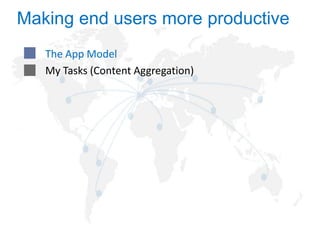 Making end users more productive
The App Model
My Tasks (Content Aggregation)

 
