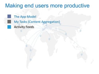 Making end users more productive
The App Model
My Tasks (Content Aggregation)
Activity Feeds

 