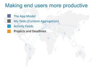 Making end users more productive
The App Model
My Tasks (Content Aggregation)
Activity Feeds
Projects and Deadlines

 