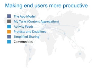 Making end users more productive
The App Model
My Tasks (Content Aggregation)
Activity Feeds
Projects and Deadlines
Simplified Sharing
Communities

 