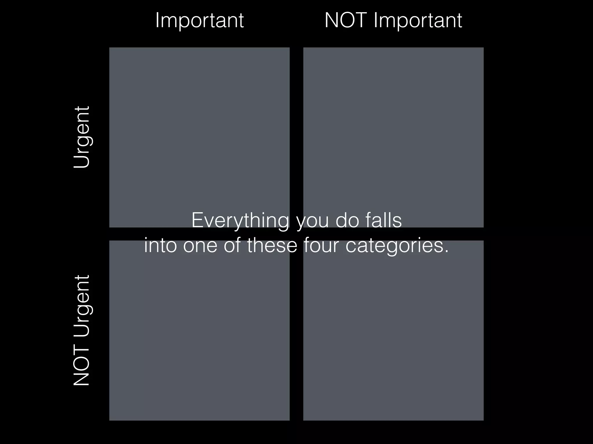 Important NOT Important
NOTUrgentUrgent
Everything you do falls
into one of these four categories.
 
