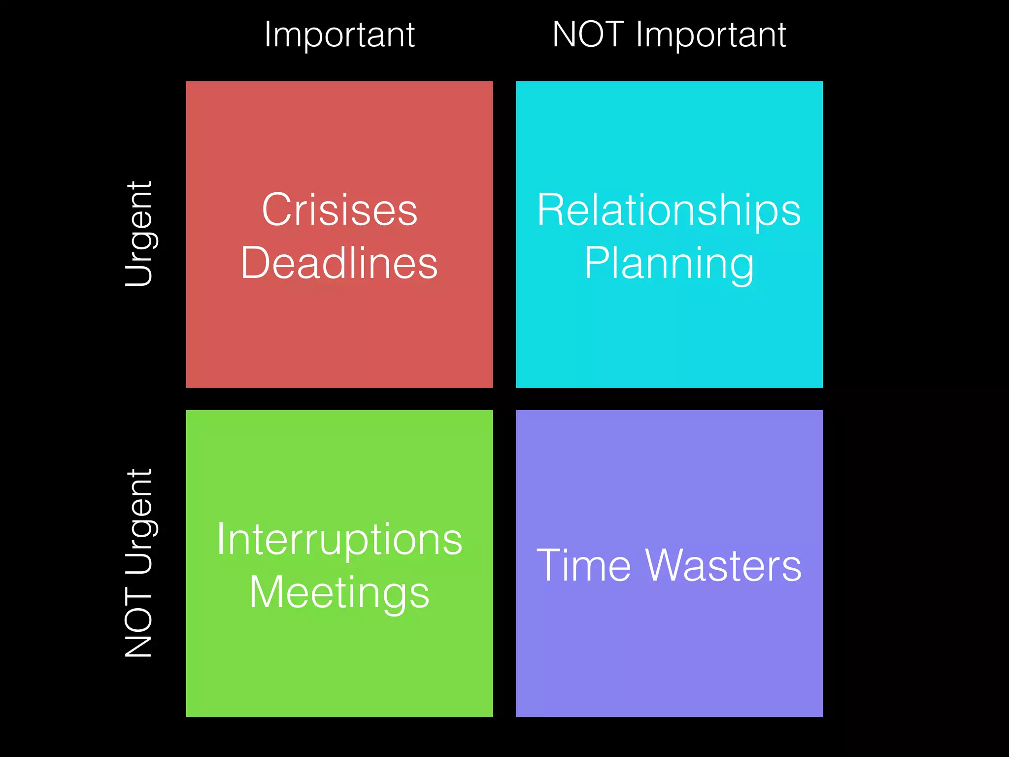 Crisises
Deadlines
Interruptions
Meetings
Relationships
Planning
Time Wasters
Important NOT Important
NOTUrgentUrgent
 