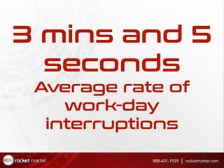 3 mins and 5
seconds
Average rate of
work-day
interruptions
888-431-1529 rocketmatter.com
 