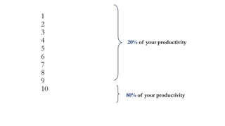 1
2
3
4
5
6
7
8
9
10
20% of your productivity
80% of your productivity
 