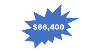 $86,400
$86,400
 