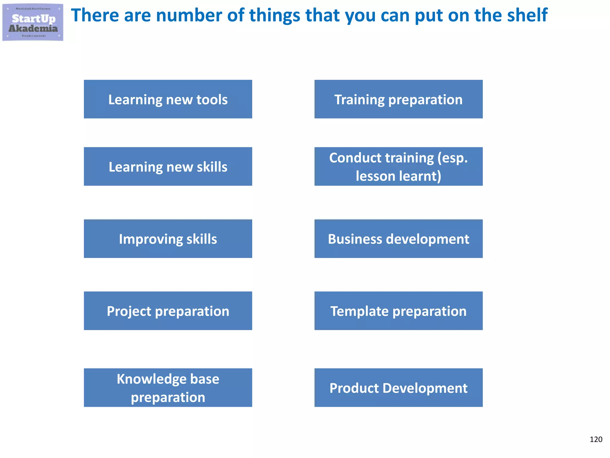 120
There are number of things that you can put on the shelf
Learning new tools
Learning new skills
Improving skills
Project preparation
Knowledge base
preparation
Training preparation
Conduct training (esp.
lesson learnt)
Business development
Template preparation
Product Development
 