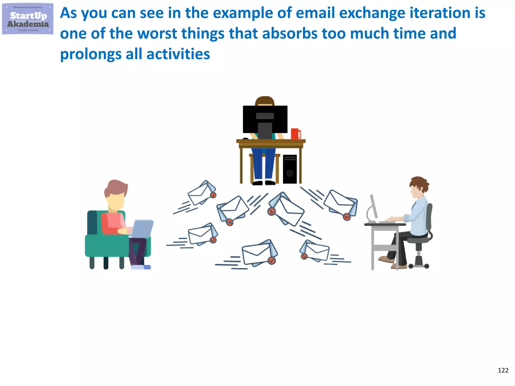 122
As you can see in the example of email exchange iteration is
one of the worst things that absorbs too much time and
prolongs all activities
 