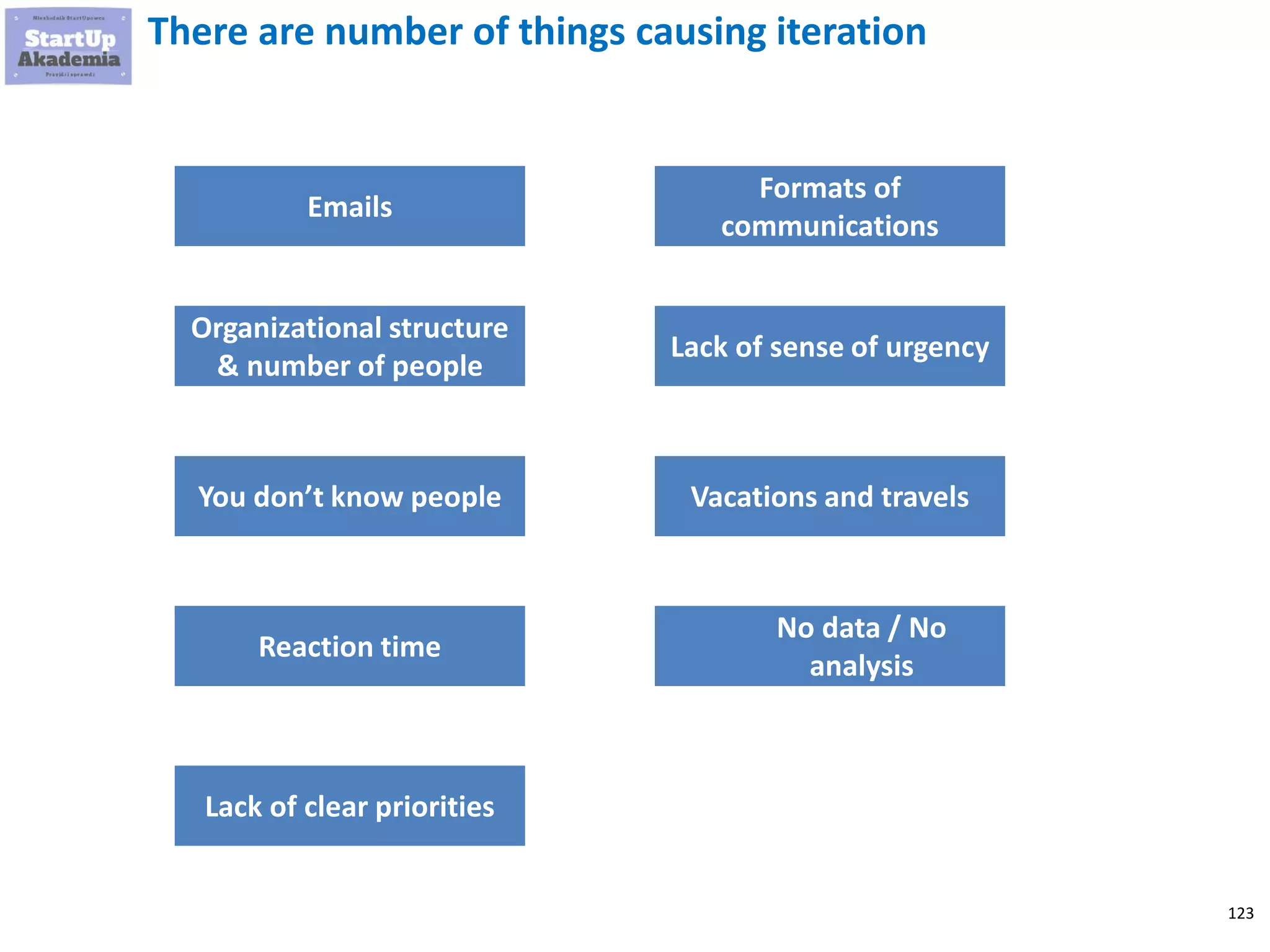 123
There are number of things causing iteration
Emails
Organizational structure
& number of people
You don’t know people
Reaction time
Lack of clear priorities
Formats of
communications
Lack of sense of urgency
Vacations and travels
No data / No
analysis
 