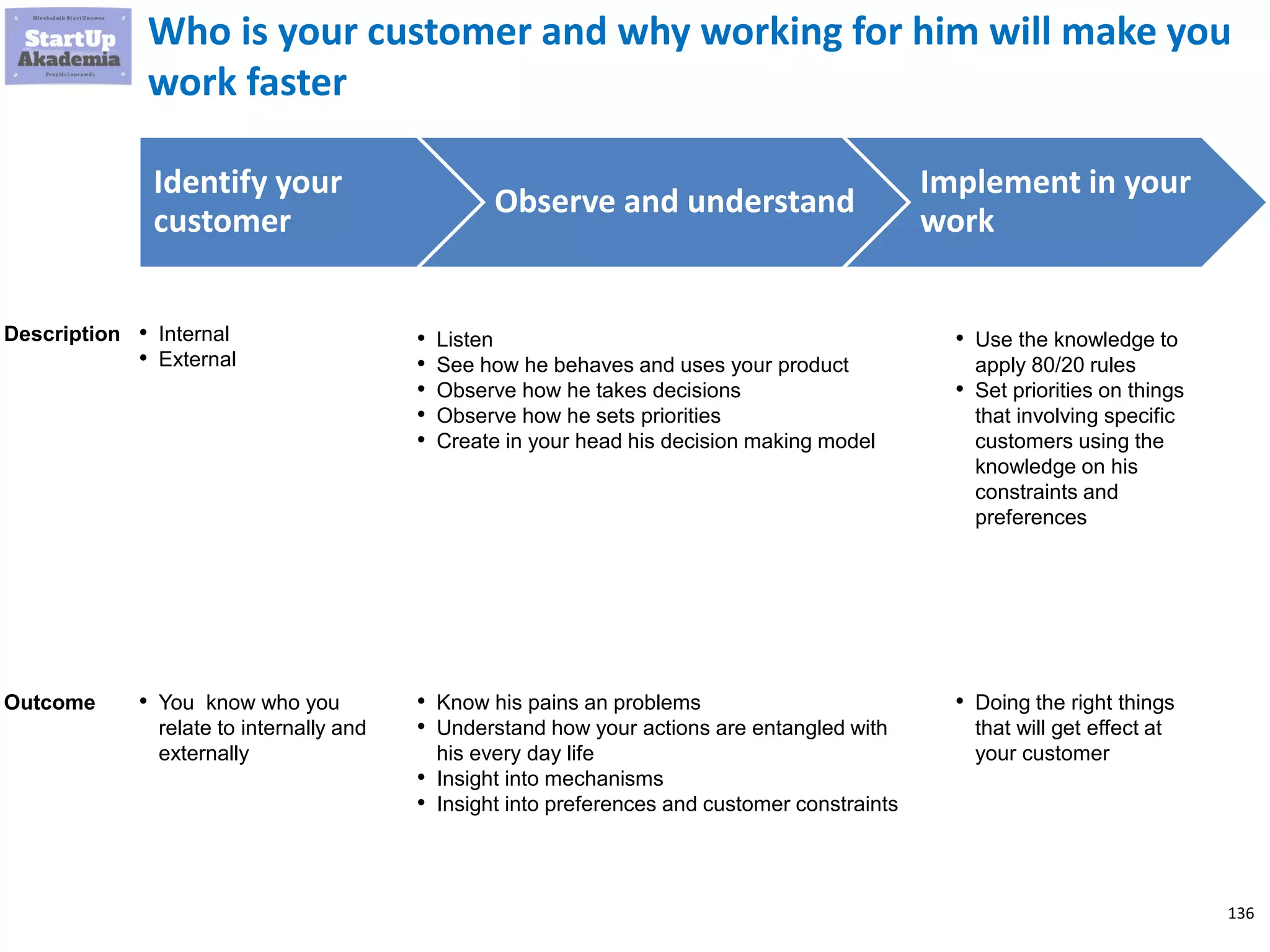 136
Know your customers
 