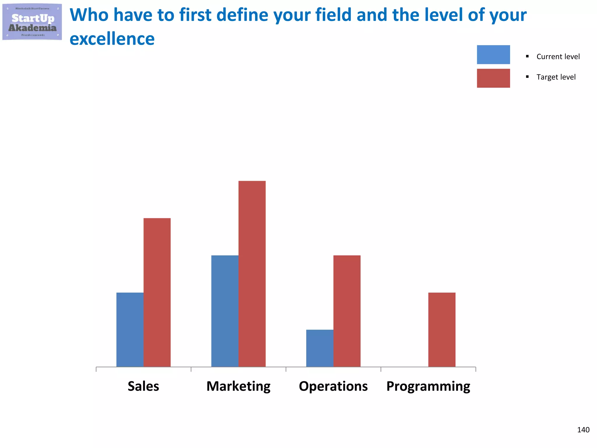 140
Master your field
 