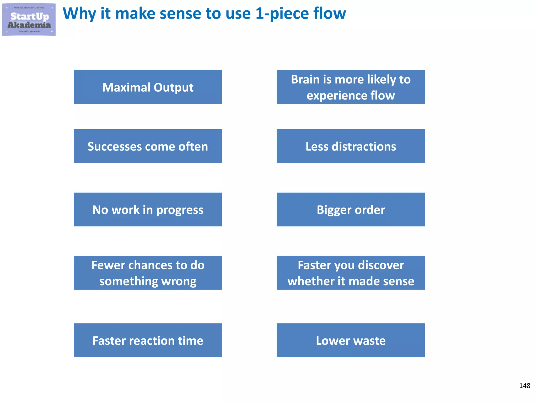 148
Thanks to well set up process I got my tooth removed in under 20 minutes
from entering the building to leaving it without the tooth in a taxi heading
home
Register Take picture Tooth removal Payment
▪ 2 minutes ▪ 5 minutes ▪ 5 minutes ▪ 2 minutes
 