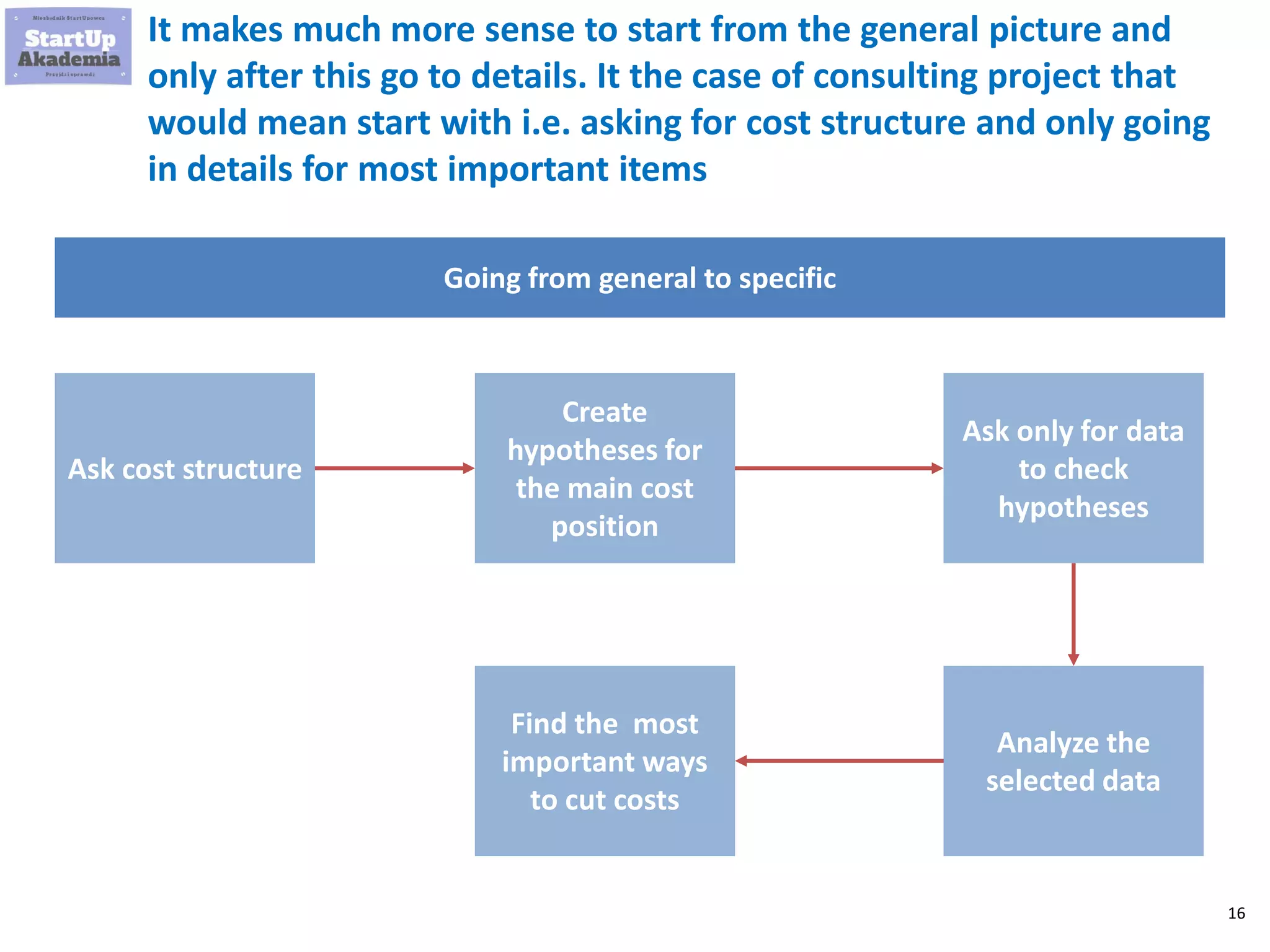 16
It makes much more sense to start from the general picture and
only after this go to details. It the case of consulting project that
would mean start with i.e. asking for cost structure and only going
in details for most important items
Going from general to specific
Ask cost structure
Create
hypotheses for
the main cost
position
Ask only for data
to check
hypotheses
Analyze the
selected data
Find the most
important ways
to cut costs
 